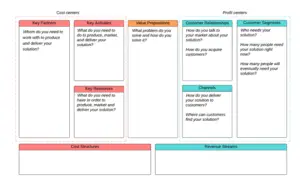 Developing Business Model Canvas using Lucid Chart - Business Partner ...