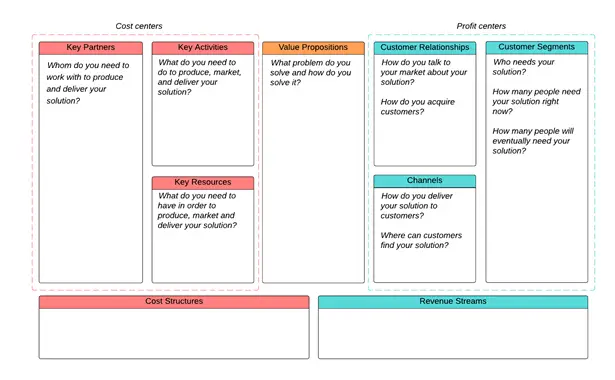 Lucid chart’s free business model canvas template