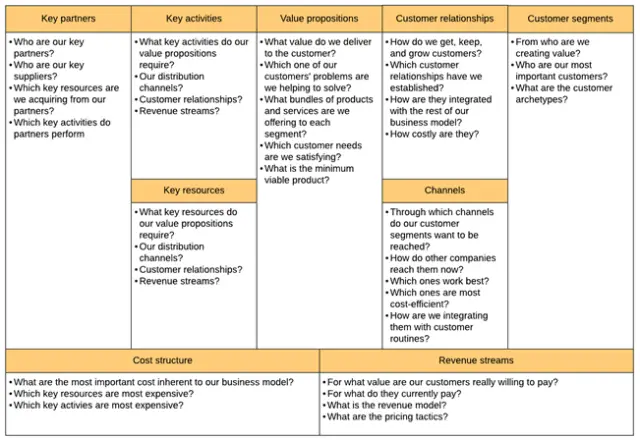 Developing Business Model Canvas using Lucid Chart - Business Partner ...