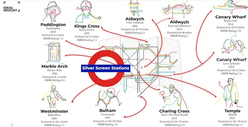 Silver Screen Stations inforgraphic by Ideal Insight