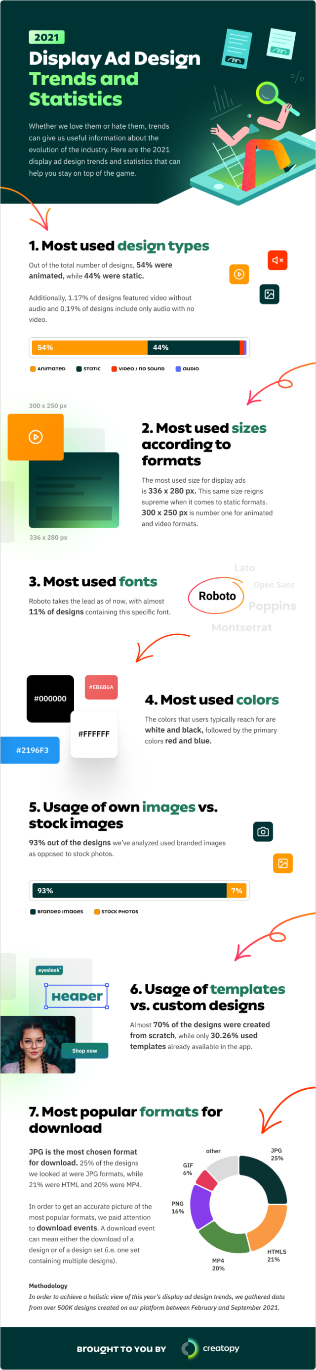 Display Ad Design Trends  and statistics infographic