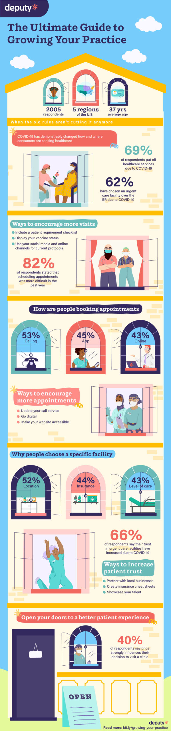 [Infographic] Growing Your Practice In The New Normal