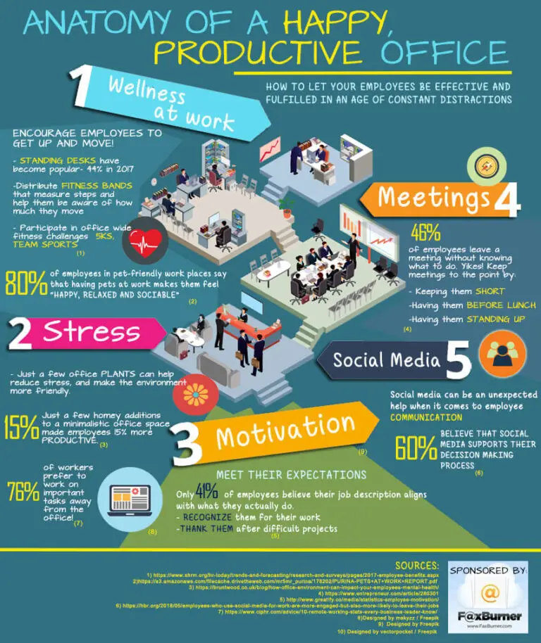 Ways to Increase Productivity at the Office Infographic Business