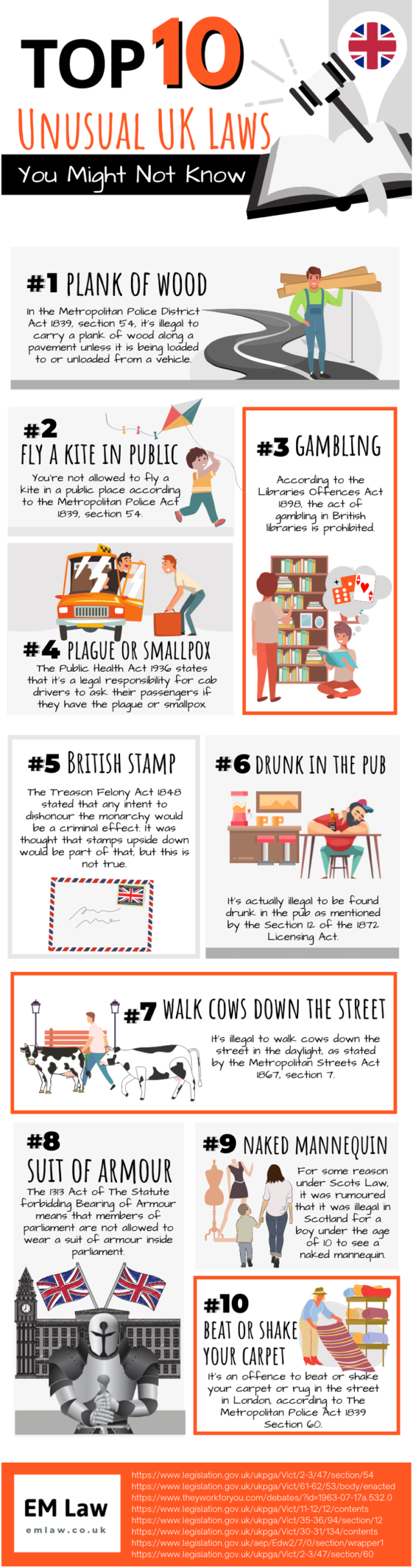  EM Law's infographic