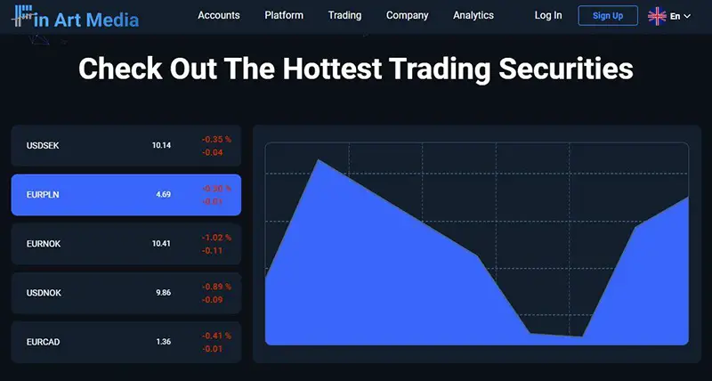 Finartmedia trading graph