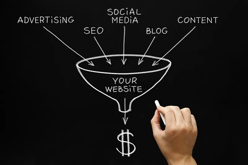 Marketing Funnel concept