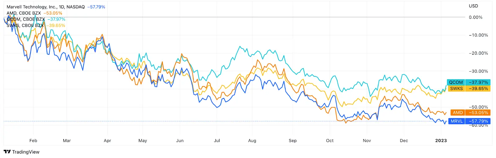 Need for chips: semiconductor companies in 5G race - Business Partner ...