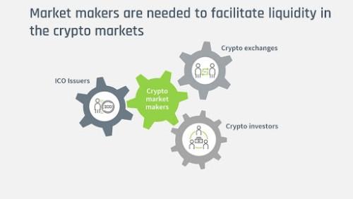 Crypto market makers illustration