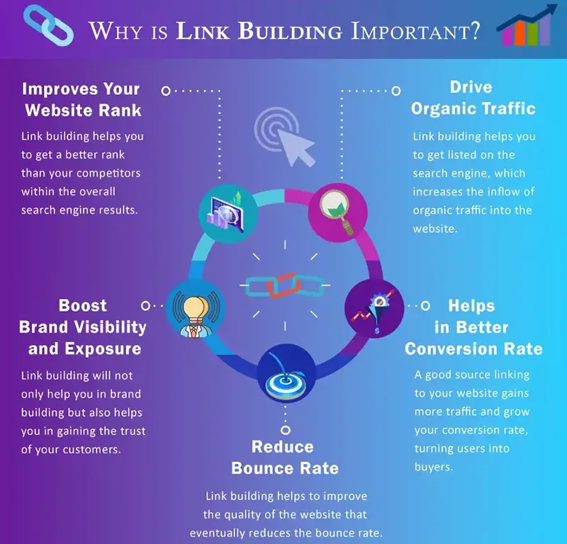 Link building infographic