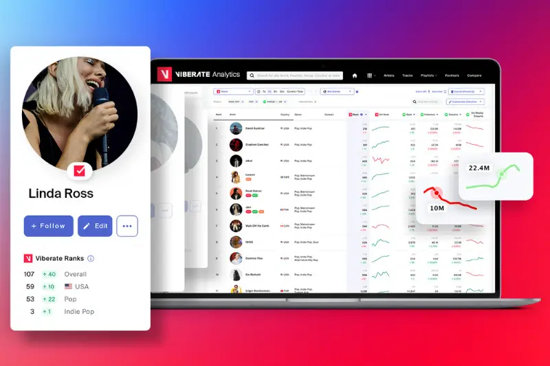 Viberate's New Music Analytics