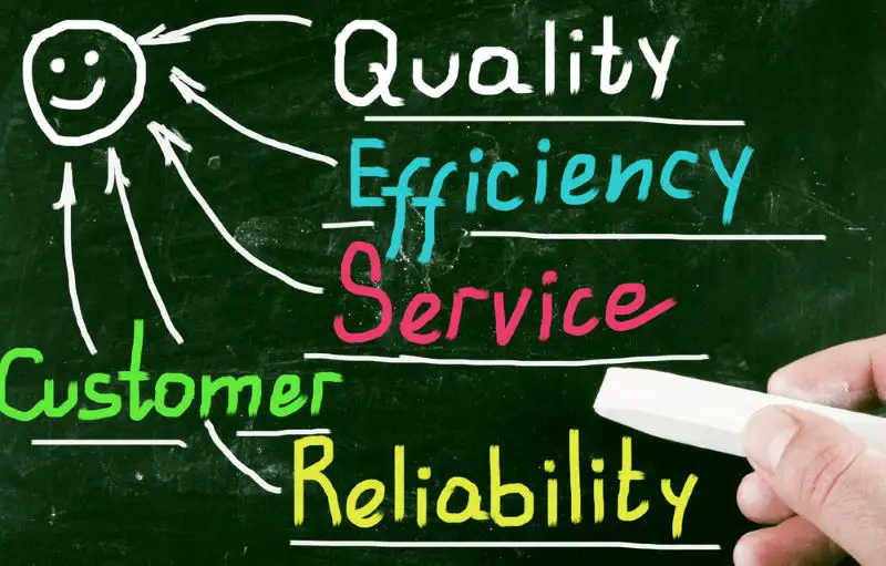 Customer Service Quality concept